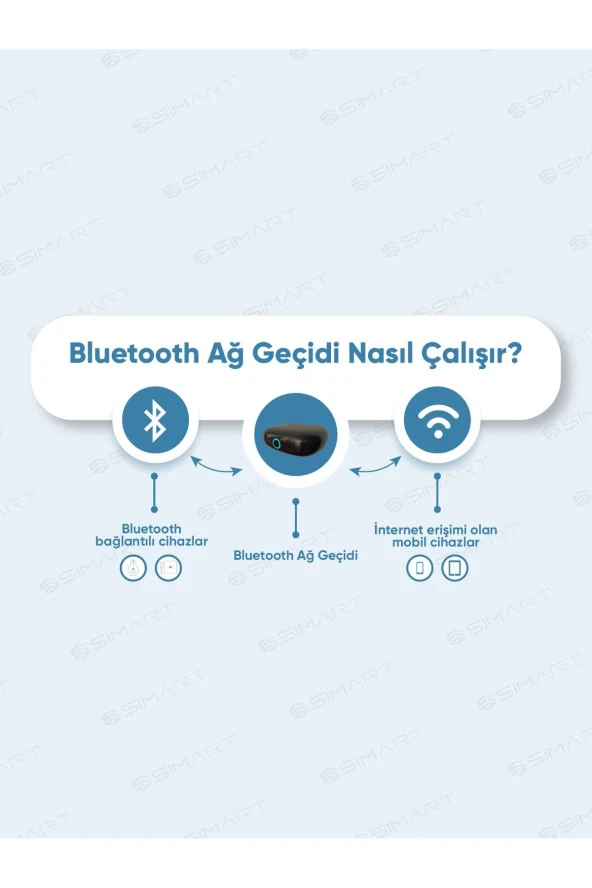 Şımart Bluetooth Ağ Geçidi Akıllı Cihazlarınız Için Wi-fi Bağlantısı - 2