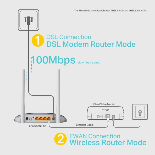 TP-Link TD-W9960, N300 Mbps Fiber/VDSL/ADSL Modem Router - 5