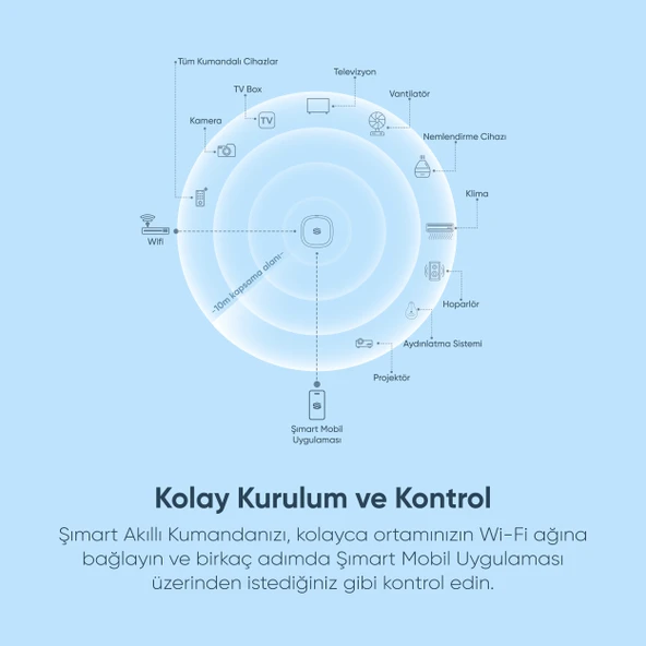 Akıllı Evrensel IR Kumanda Wi-Fi - 5
