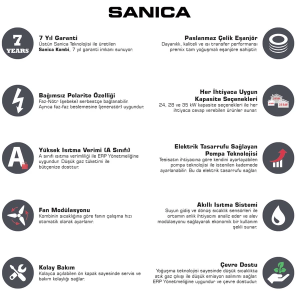 Sanica Yoğuşmalı Kombi 24 KW Baca Dahil - 4
