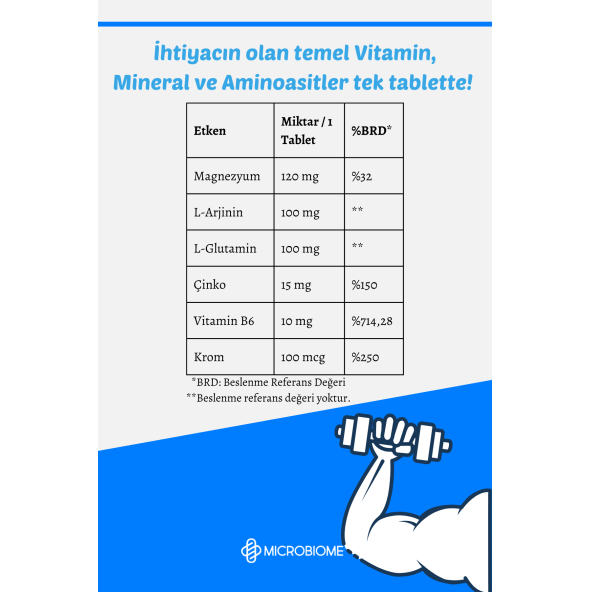 Microbiome Zma + Gca 60 Tablet (Magnezyum, Vitamin B6, Çinko, Krom, L-Arjinin Ve L-Glutamin) - 3