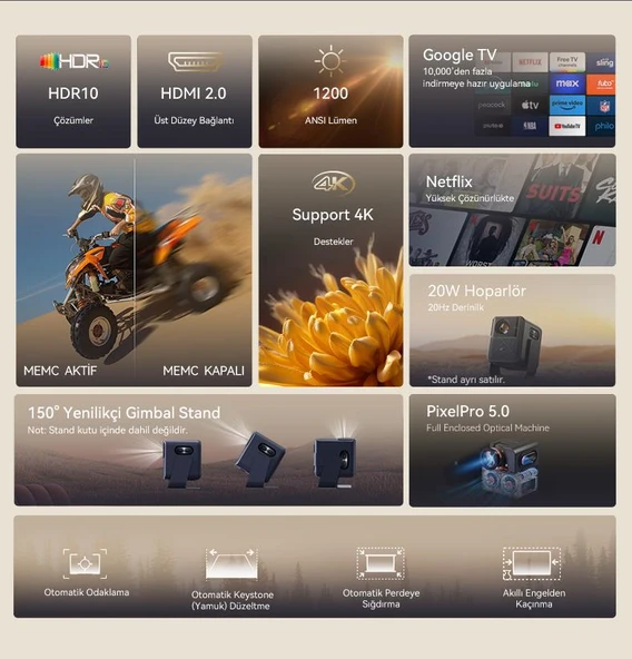 Wanbo Mozart 1 Pro Akıllı Projeksiyon Cihazı – 1200 ANSI, Google TV, HDR, MEMC, Lisanslı | 2025 Yeni Versiyon - 2