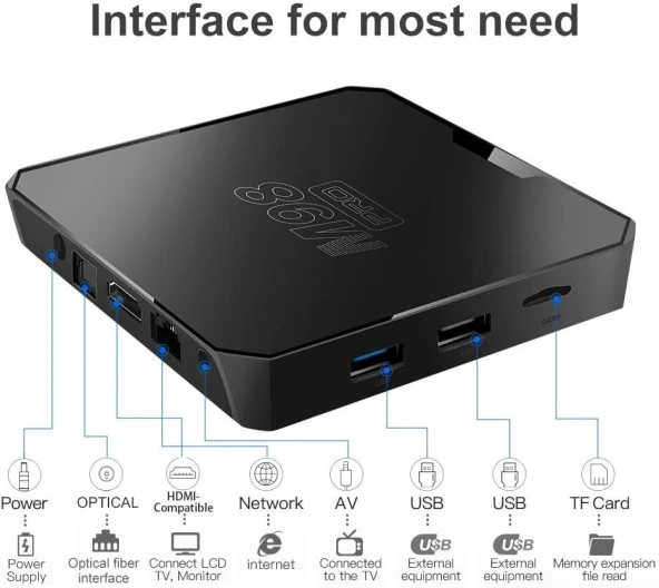 Ultra Hd Android Tv Box / 5G BOX - Android tv Stick 2024 Tv Box S - Iptv Cihaz / Iptv box/ İnat Box - 4