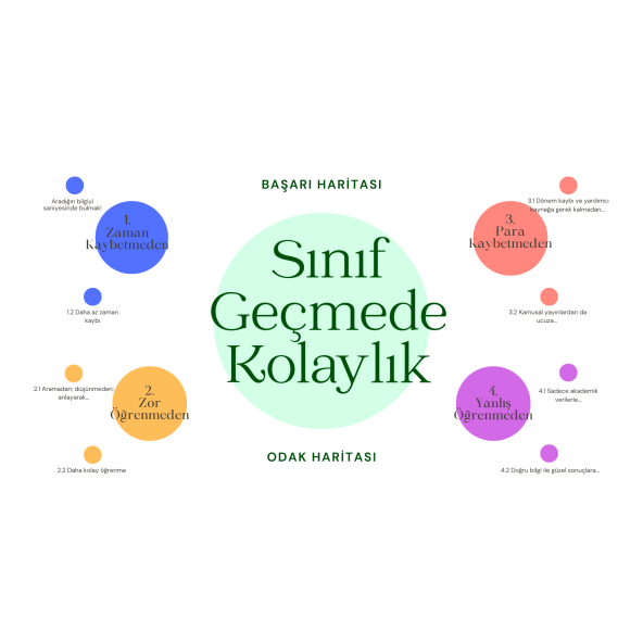 AÖF İİBF Ebrunun Sözlüğü Sosyal Politika-2. Sınıf E- Sözlük - 6