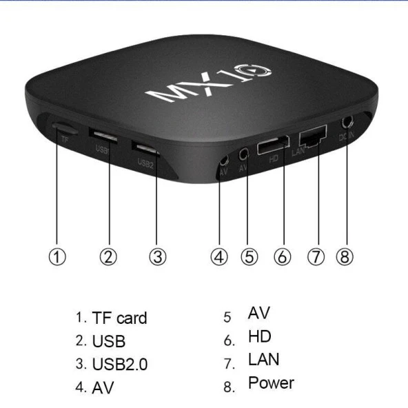 4K Android 11 Smart Tv Box + Stick Wifi Akıllı Tv Kutusu Ve Kumandası Medya Oynatıcı Mx10 Box - 5