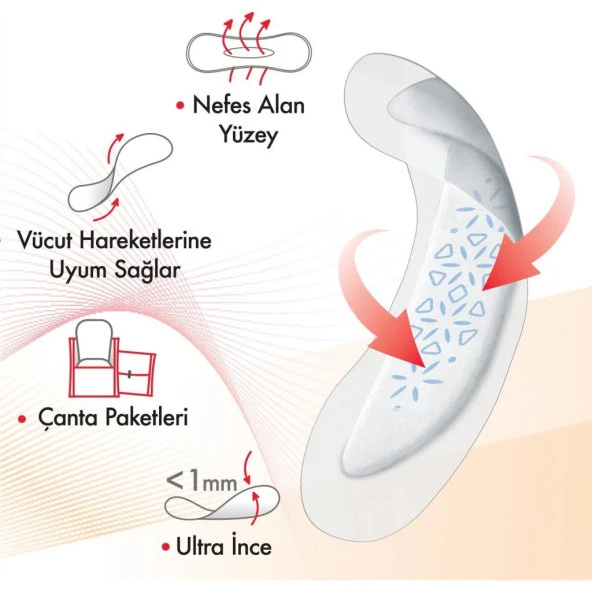 Kotex Active Günlük Ped Ultra İnce 16'lı - 4