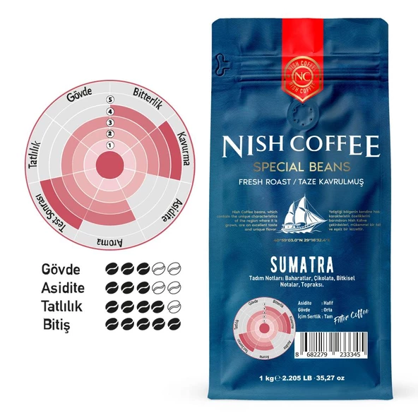 Nish Filtre Kahve Sumatra 1 Kg