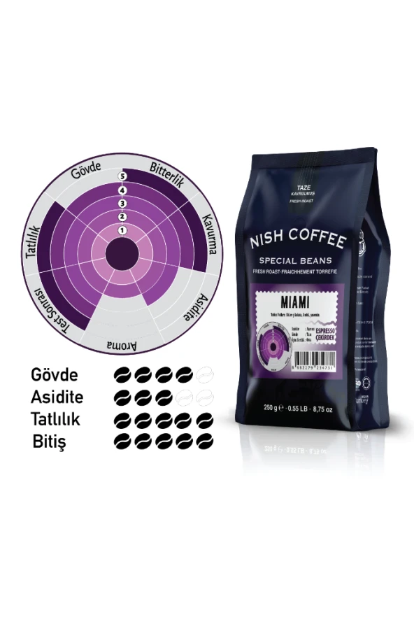 Nish Espresso Miami Kahve 2 x 250 gr - 4