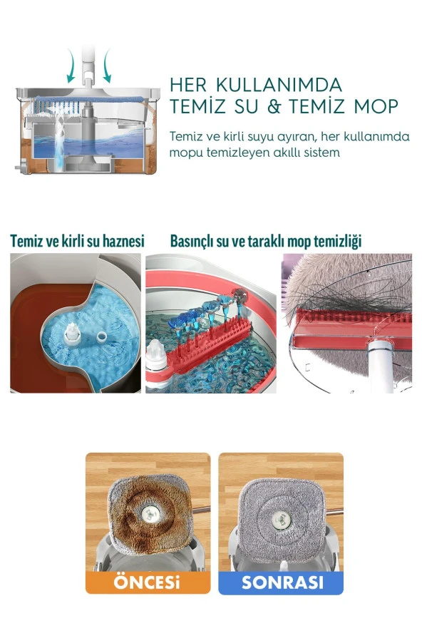 PONY GRİ TEMİZ & KİRLİ SUYU AYIRMA ÖZELLİĞİ OTOMATİK TEMİZLİK SETİ MOP PASPAS - 6