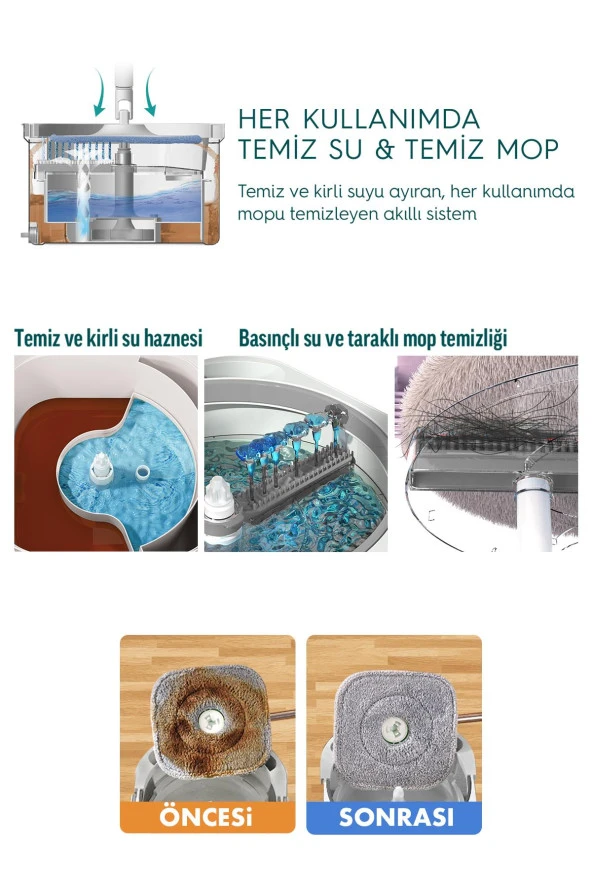 PONY BEYAZ TEMİZ & KİRLİ SUYU AYIRMA ÖZELLİĞİ OTOMATİK TEMİZLİK SETİ MOP PASPAS - 5