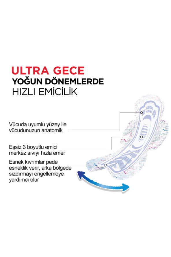 Kotex Ultra Gece 6'lı Paket Hijyenik Ped Yoğun Dönemlerde Hızlı Emicilik - 3