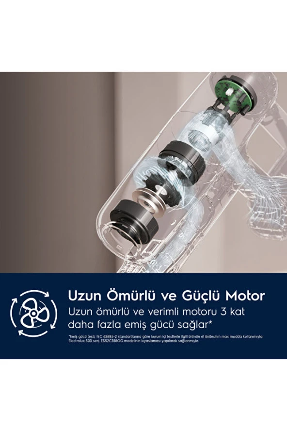 Ep81ub25gg Hygenic 800 Cordless Cleaner 25.5 V Dikey Şarjlı Süpürge - 5