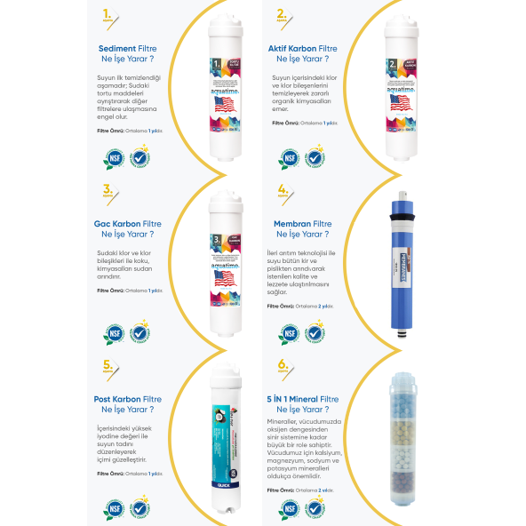 Kapalı Kasa 6 Filtreli 10 Aşamalı Pompalı Su Arıtma Cihazı - Resim 4