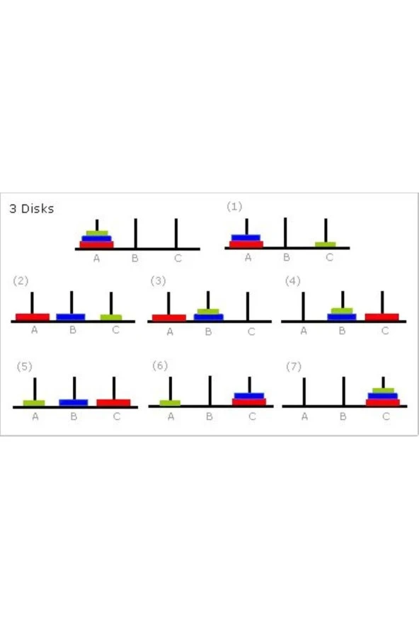 Hanoi Kuleleri Mantık Oyunu