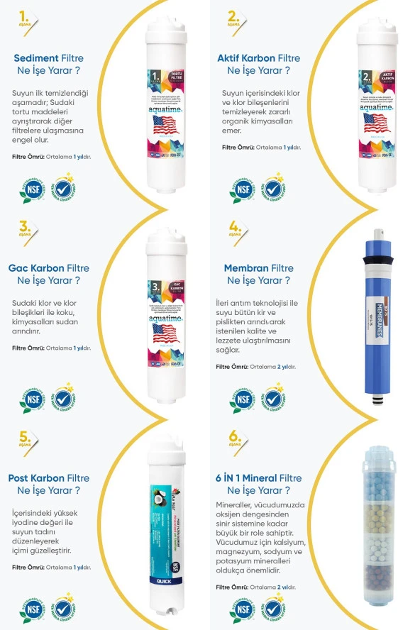 Kapalı Kasa 6 Filtreli 11 Aşamalı Pompasız Su Arıtma Cihazı - Resim 4