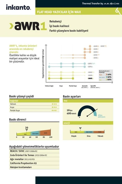 Wax Ribon Siyah 110mm x 74mt (1/2 İnç) - 4