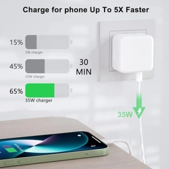 Apple İphone Usb-c - Lighting - 35w Hızlı Şarj Cihazı Çift Çıkışlı Aynı Anda 2 Cihaz Şarjı İmkanı. - 3