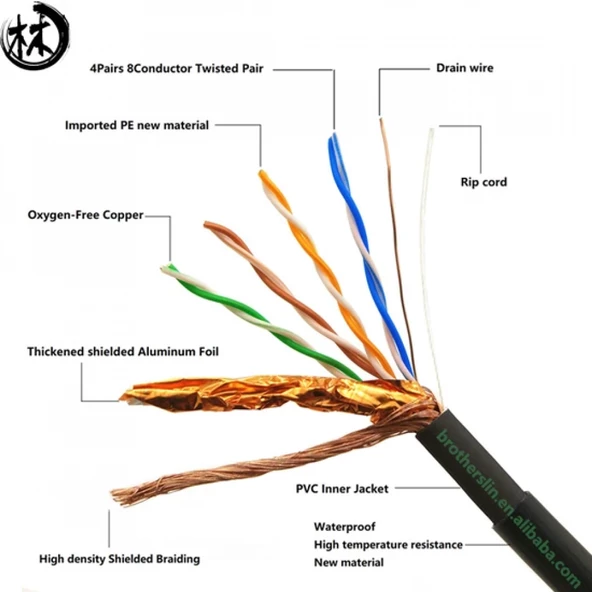 23AWG 1000FT Dış Mekan Sftp Cat6 Lan Kablosu 305M