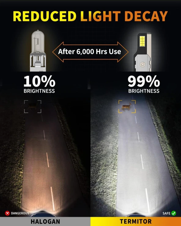 Fahren H1 New Termitör 120W 30000 Lümen 6500K Süper Parlak LED Ampül - 4