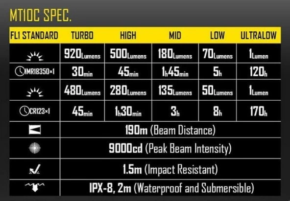 NITECORE MT10C 920 LUMEN EL FENERI - 2