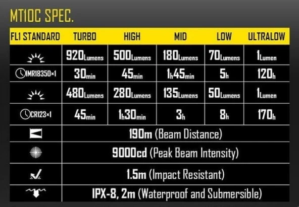 NITECORE MT10C 920 LUMEN EL FENERI - 7