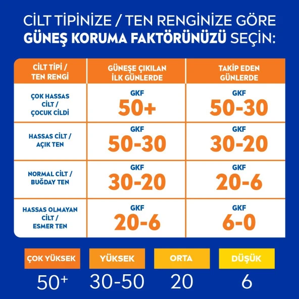 Nivea Sun Koruma&Nem Nemlendirici Güneş Spreyi Gkf 50+ 200 Ml - 4