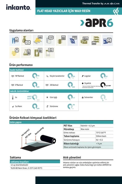 Wax-Resin Ribon Siyah 110mm x 91mt (1/2 İnç) - 5