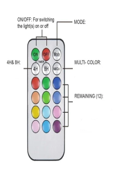 Rgb Led Mum 3 Farklı Boy Kumandalı Yanma Efekti Renk Değişimi Gerçek Bal Mum Dekoratif Işıklı Mum - 2