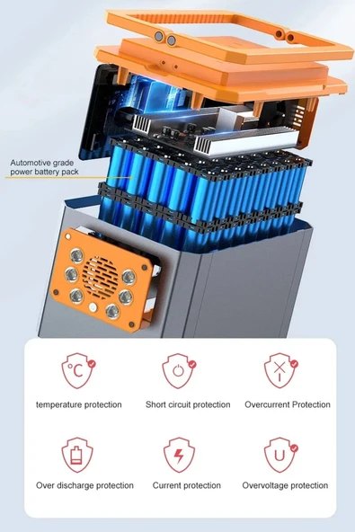 Taşınabilir Güç Kaynağı – Acil Durum, Kamp, Tekne, Wireless Şarjlı Batarya ve LED Aydınlatma Ünitesi - 7