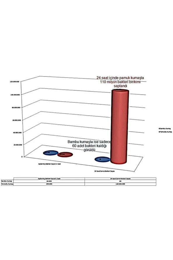 Bambu 7 CM Visco Yatak Pedi Fermuarlı Visco Ped - 4