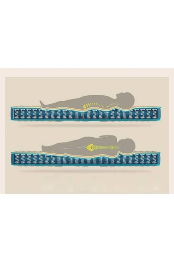 Shine Ultra Ortopedik Yaylı Yatak Tek Kişilik Çift Kişilik Bebek Yatakları ürün görseli