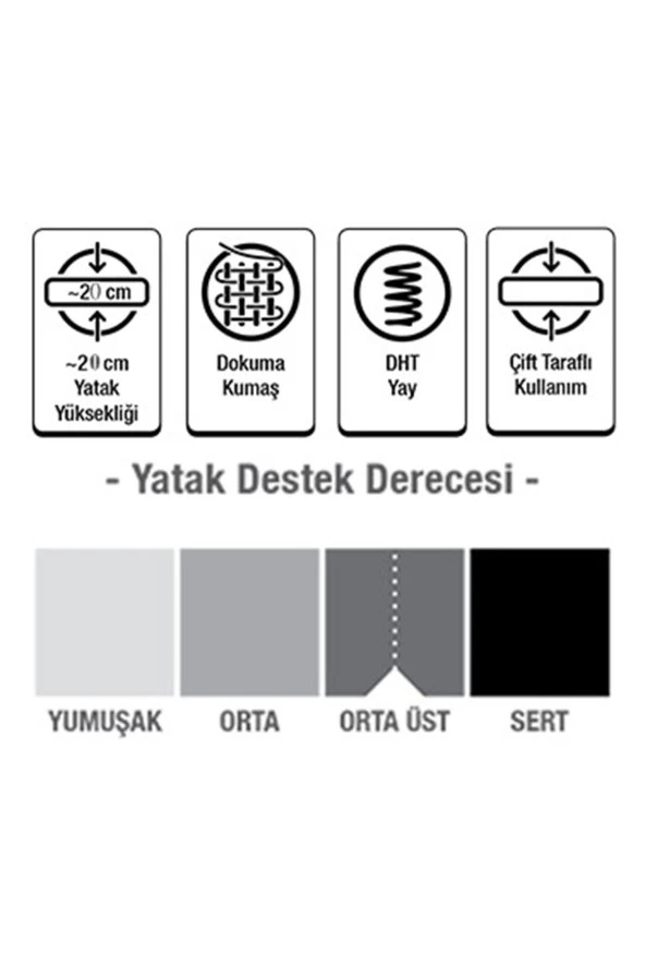 40x80 Fresh Li?fe Ortopedi?k Yayli Yatak Ortopedik 40x80 Yaylı Yatak Lüx Ortopedik Yaylı Yatak - Resim 3