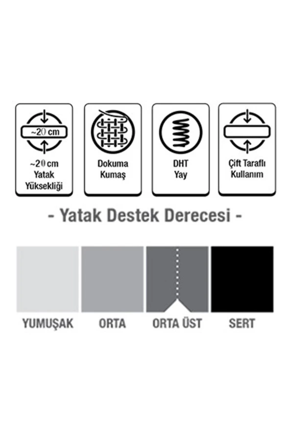 70X100 POOLY FRESH LİFE ORTOPEDİK YAYLI YATAK Ortopedik 70x100 Yaylı Yatak Lüx Ortopedik Yaylı Yatak - Resim 3