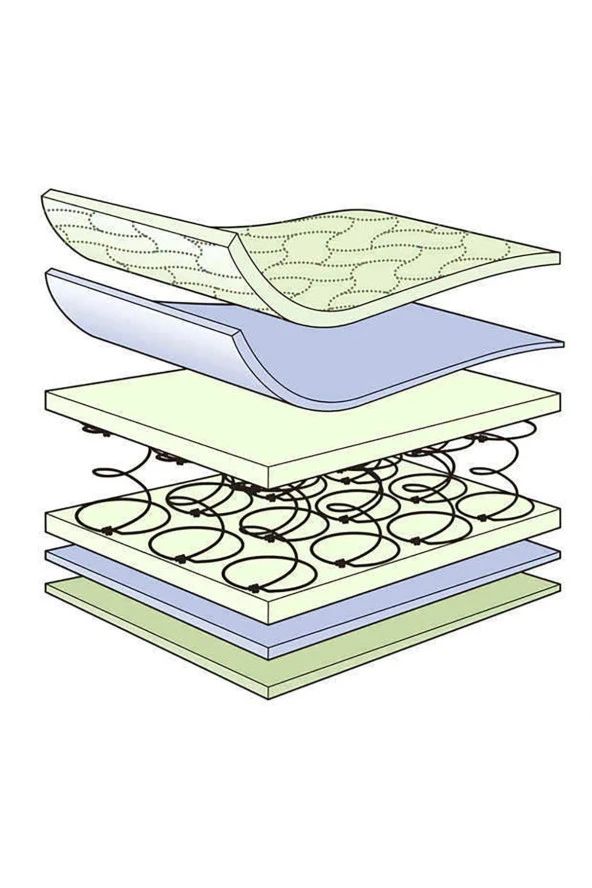 Jakarlı Ortopedik Yaylı Yatak 70x140 Cm - Resim 4