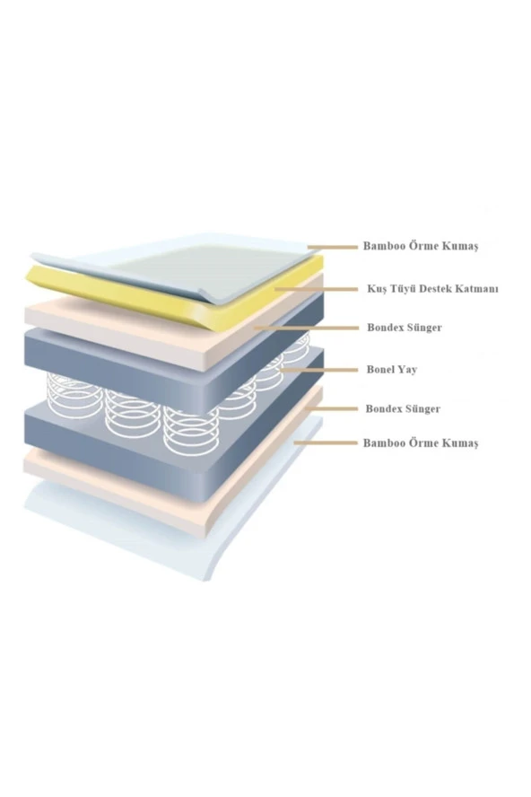 Events Ortopedik Yaylı Yatak Lüx Ortopedik Bamboo Kuş Tüyü Pedli Yaylı Yatak 60x110 Cm - Resim 4