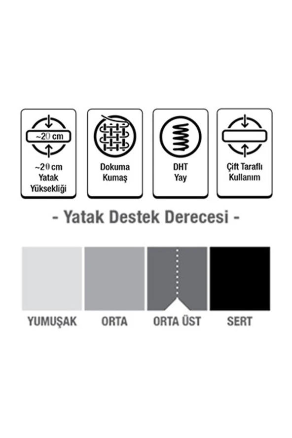 80X120 POOLY FRESH LİFE ORTOPEDİK YAYLI YATAK Ortopedik 80x120 Yaylı Yatak Lüx Ortopedik Yaylı Yatak - Resim 2