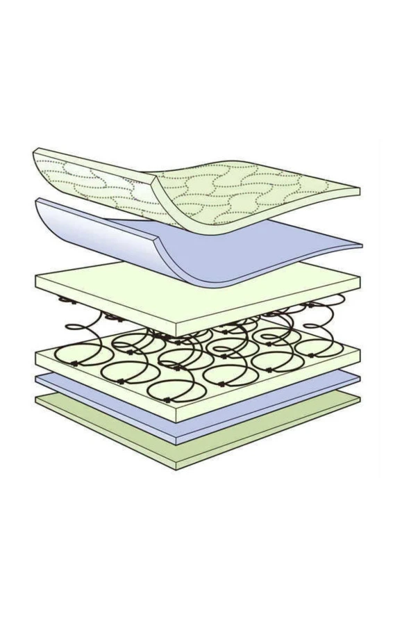 Aloe vera Ortopedik Yaylı Yatak 80x140 Cm - Resim 4