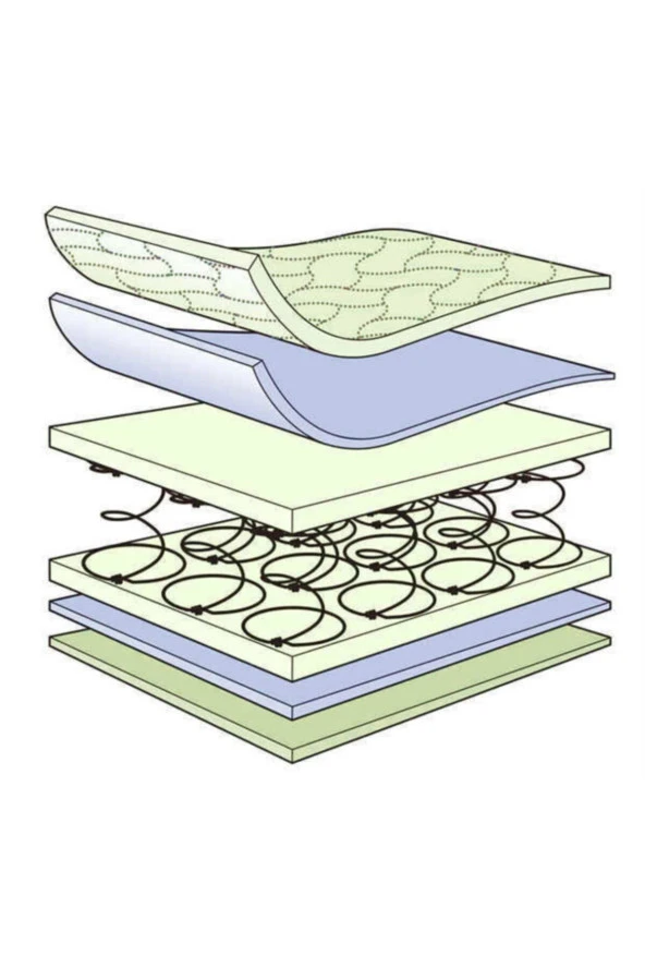 Jakarlı Ortopedik Yaylı Yatak 80x170 Cm - Resim 4