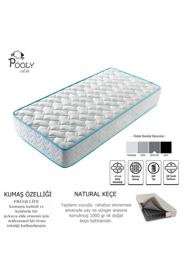 BLUE ENERGY Ortopedik Yaylı Yatak 60x160 Cm - Resim 2