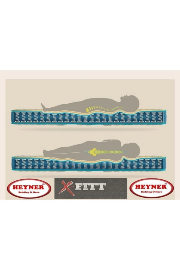 X-Fittbed 70x190 Cm Ortopedik Yaylı Yatak Ortopedik Lüx Su Yolu Cotton 70X190 Yaylı Yatak - Resim 5