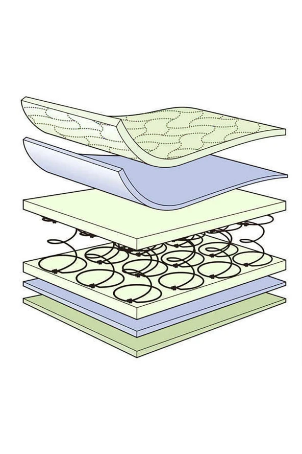 Jakarlı Ortopedik Yaylı Yatak 80x200 Cm - Resim 4