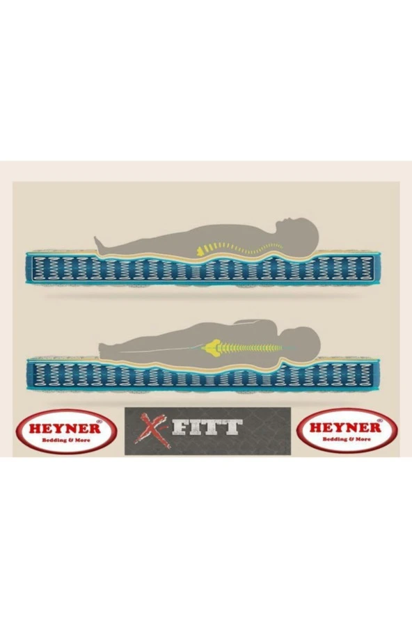 X-Fittbed 80x200 Cm Ortopedik Yaylı Yatak Ortopedik Lüx Su Yolu Cotton 80X200 Yaylı Yatak - Resim 5