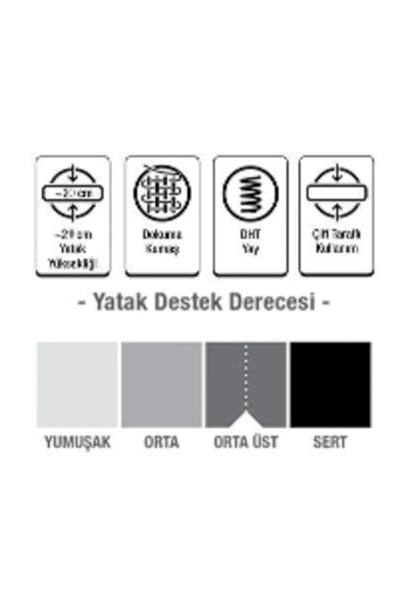BLUE ENERGY Ortopedik Yaylı Yatak 90x140 Cm - 3