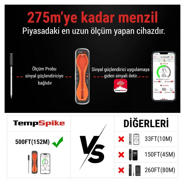 ThermoPro TP960 Bluetooth, Digital,Tek Problu Profesyonel Et Termometresi - Resim 4