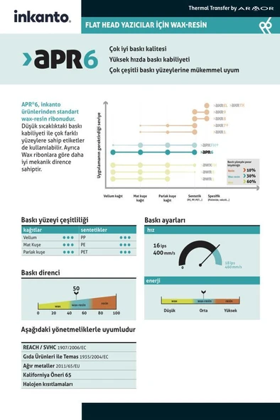 Wax-Resin Ribon Siyah 110mm x 300mt (OUT) - 5