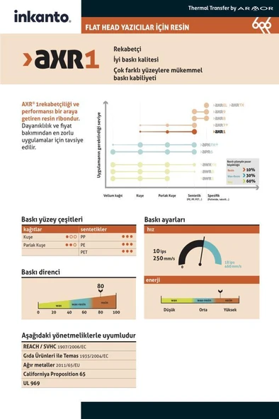 Resin Ribon Siyah 100mm x 300mt (OUT) - 5