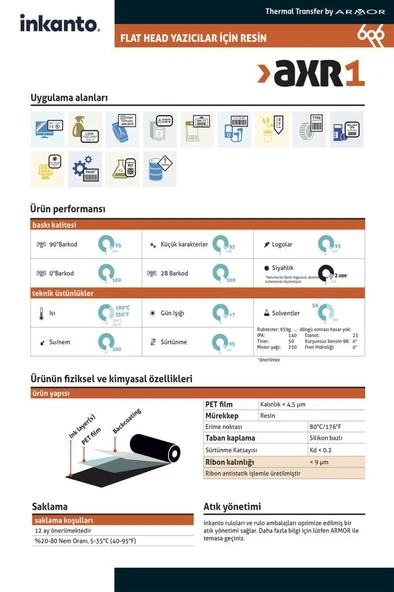Resin Ribon Siyah 110mm x 300mt (OUT) - 6