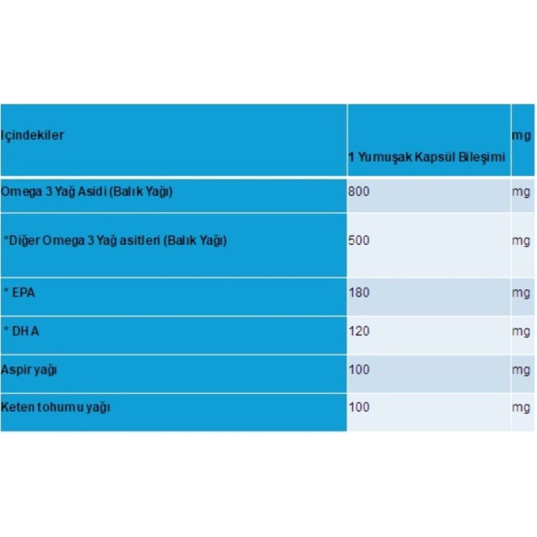 Senkavit Omega 3-6-9 İçeren 200 lü Yumuşak Kapsül - 3