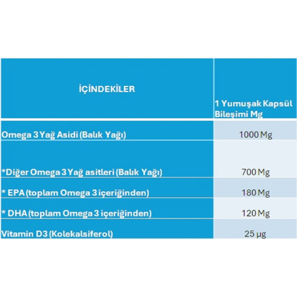 Senkavit Omega 3 ve Vitamin D3 İçeren Yumuşak 200 lü Soft jel - 3