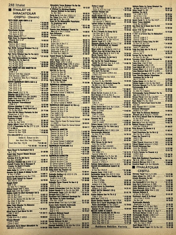İzmir 1982-1983 Meslek Reklam İlanı Efemera S247 - Resim 2